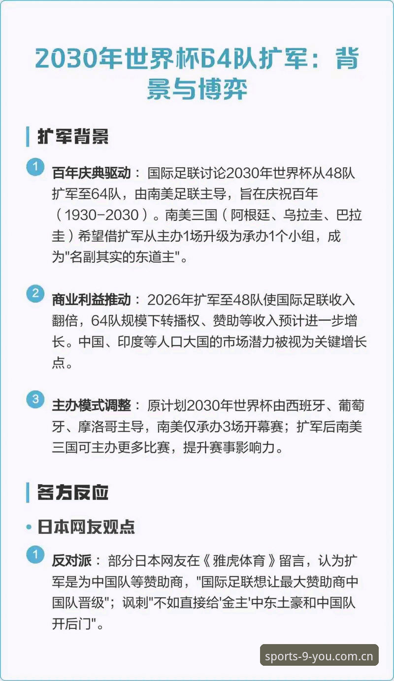 世界杯66队扩军VS现有48队制：中国男足迎来历史性机遇？九游体育平台深度分析